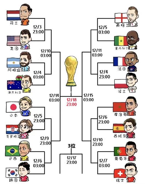 世界杯对阵表