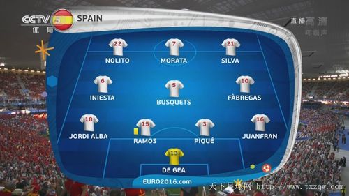 欧洲杯克罗地亚vs西班牙结果