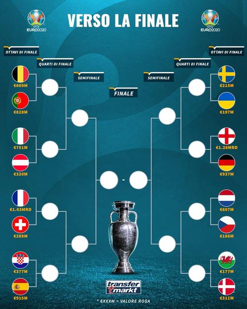 欧洲杯16强对阵表图片
