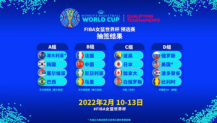 2022年女篮世界杯决赛比分