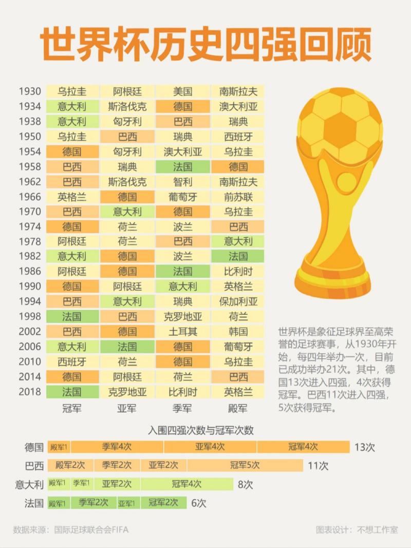 世界杯足球国家排名的相关图片