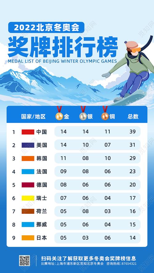 冬奥会奖牌排行榜的相关图片